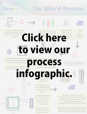 Process-Infographic-CTA