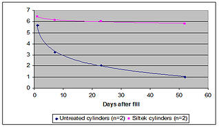 figure-1-average-mercury-response
