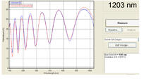 Thickness_measurement_graph