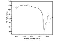 FTIR_Graph