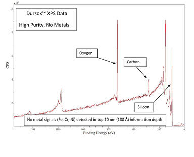 DursoxXPSData