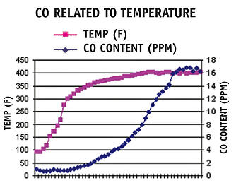 Permeation graph