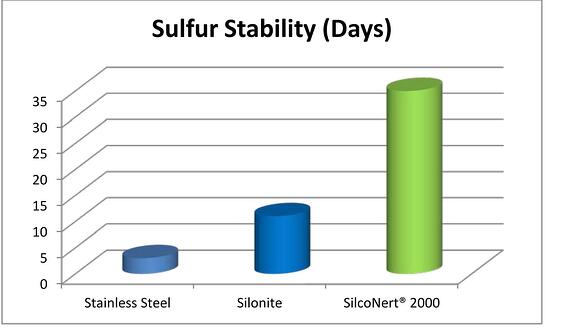 Stability comparison
