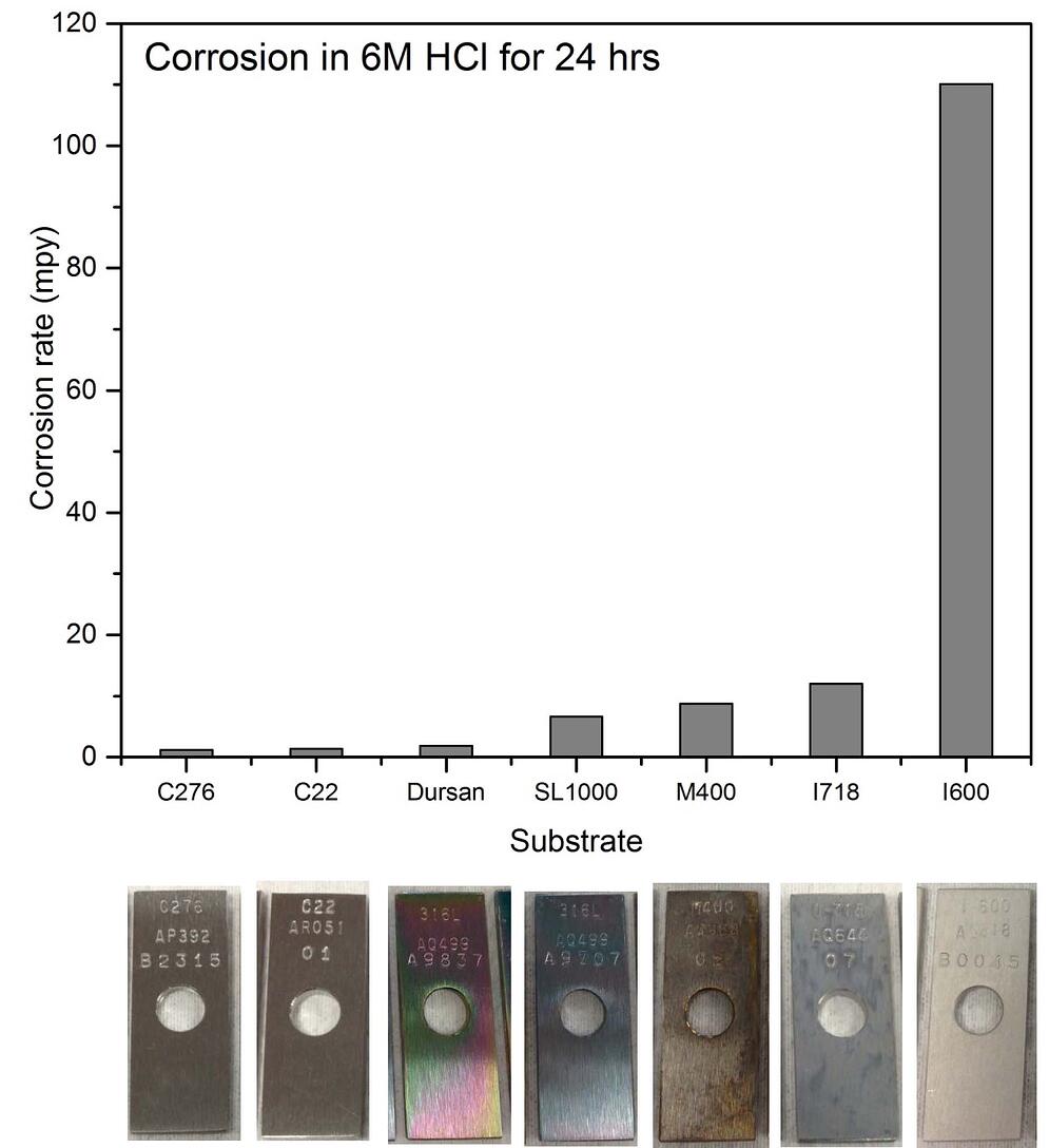 How To Prevent Chloride Corrosion In Process Sampling