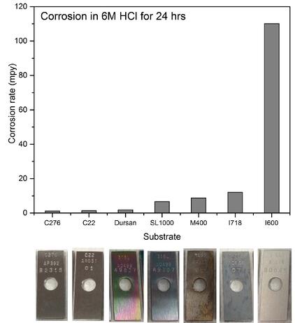 corrosion_comparison_in_HCl_(4)