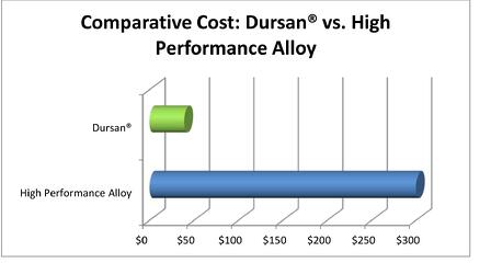 Dursan_Cost_Comparison_7_8_14