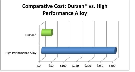 Dursan_Cost_Comparison_7_8_14