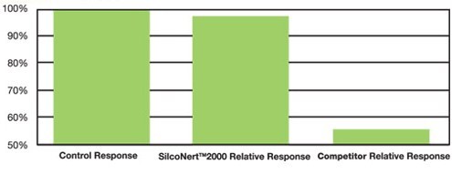 comparison_surface_61