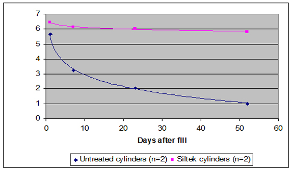 figure-1-average-mercury-response