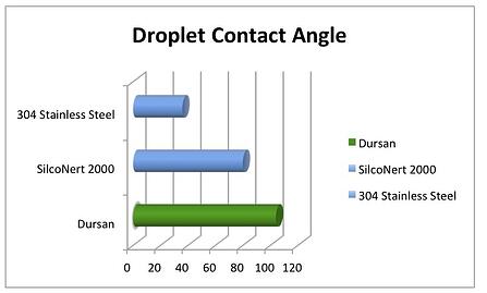 hydrophobicity_graph_sheet1