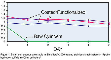 sulfur_graph_1.jpg