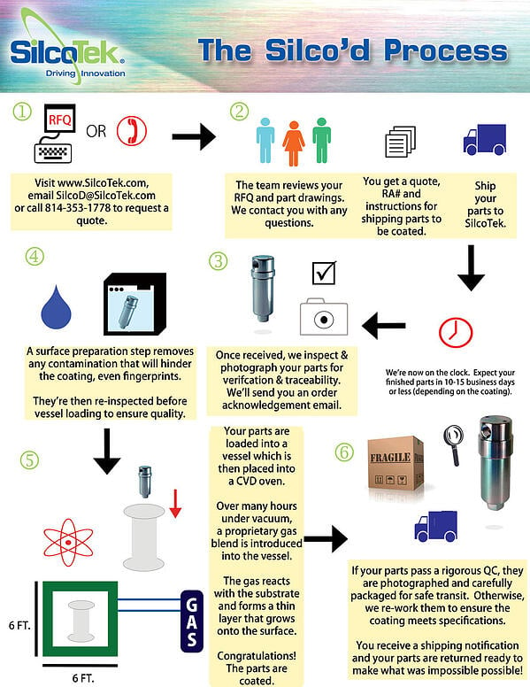 Process-Infographic