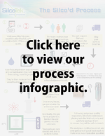 Process-Infographic-CTA