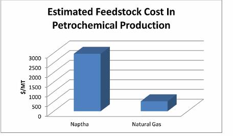 Feedstock_cost