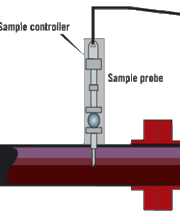 3 Tips For Improved Ammonia Stack Sampling