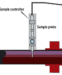 Welker_sample_probe_2