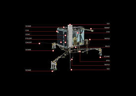 Philae_s_instruments_black_background_node_full_image_2