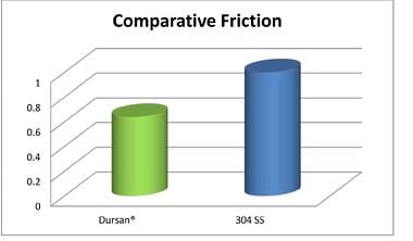 Friction_comparison