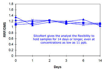 14_day_sulfur_stability_2