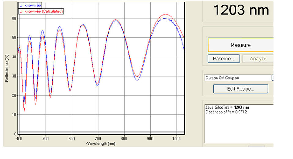 How to Measure Thin Film Coating Thickness