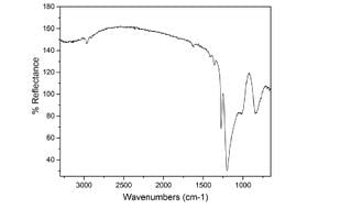 FTIR graph