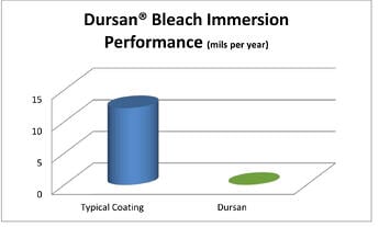 Dursan_Bleach_Immersion_1_22_15