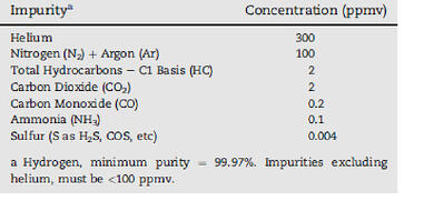 SAEhydrogenpurity