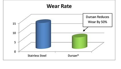 Durability_Solutions_Wear_Graph_10_9_13-resized-600