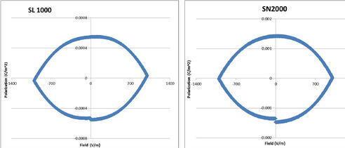 Resistivity Graph 10 14 13