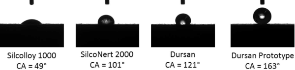 Contact angle comparison