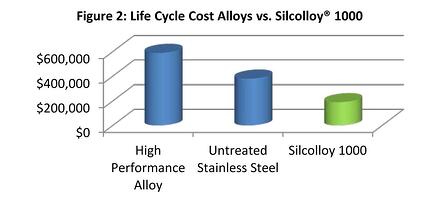 Silcolloy_Cost_Comparision_2_11_5_13