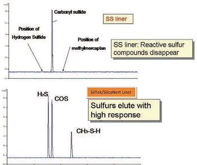 Sulfur liner comparison