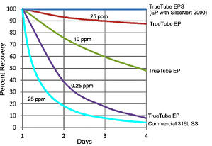 OBrien_tube_comparison_1