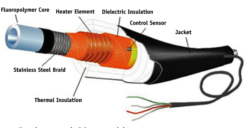 Heated Lines Image