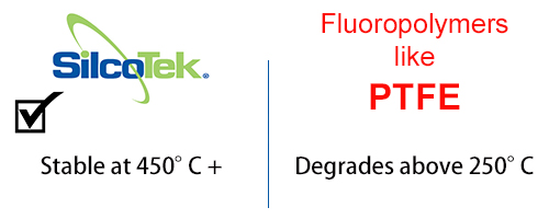 SilcoTek vs. PTFE