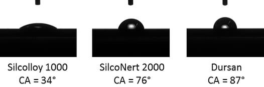 Smooth surface comparison