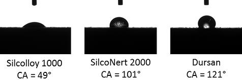 Rough surface comparision