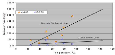 HF in Flare Gas 2