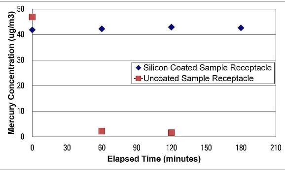 SLB_Mercury_Test_Results