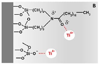 1 hplc blog ion leaching image 4