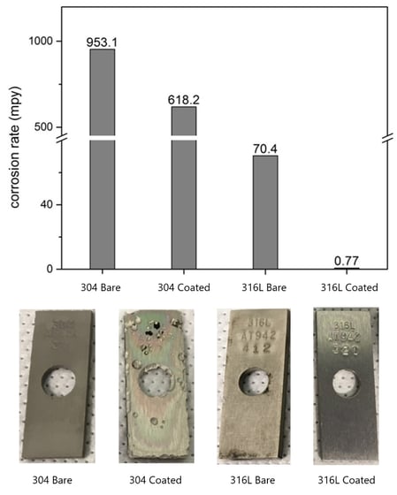 304 vs 316 corrosion resistance fig 2