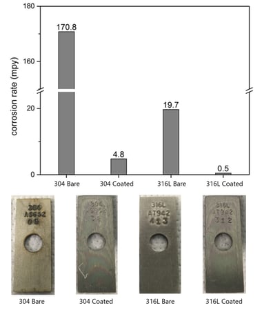 304 vs 316 corrosion resistance fig 3 copy