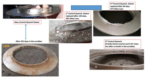 ASMC Scrubber Paper results 1