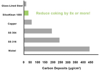 Analysis of solid deposits from thermal stressing of jp-8 fuel
