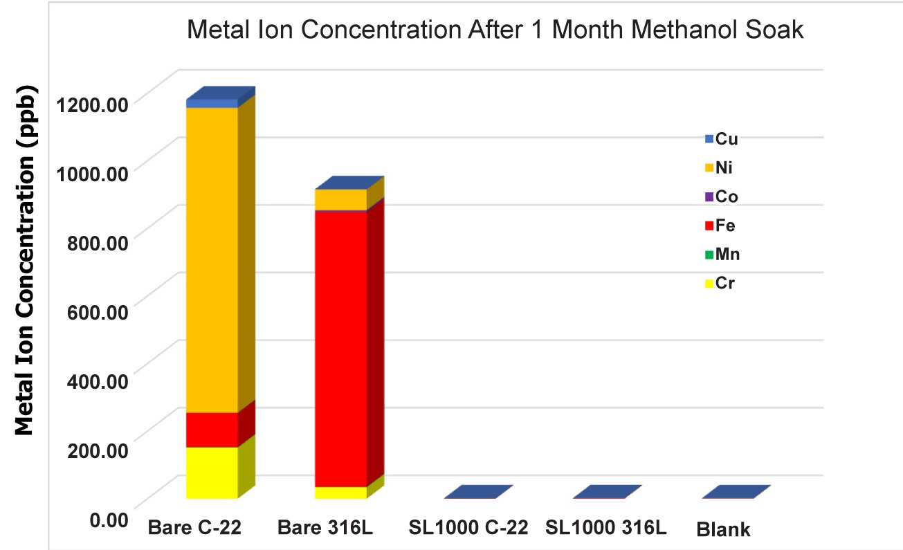 Applicataion brief methanol ion contamination imaage 2
