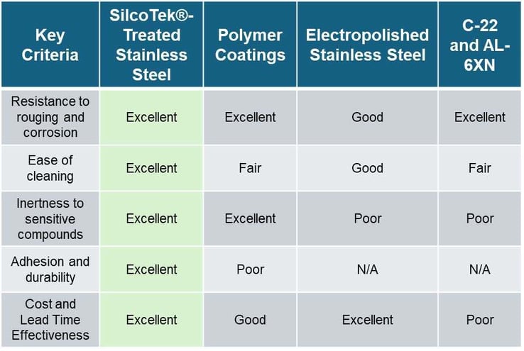 BPE Coating Comparison Chart