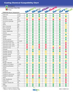 Chemical Compatibility thumbnail