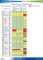 Comparison Giude Chem Compat