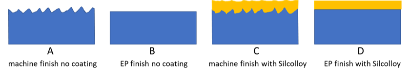 Comparison of surface conditions figure 1-1