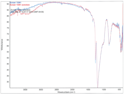 Dursan FTIR